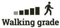 Symbio Walking Grade Icons